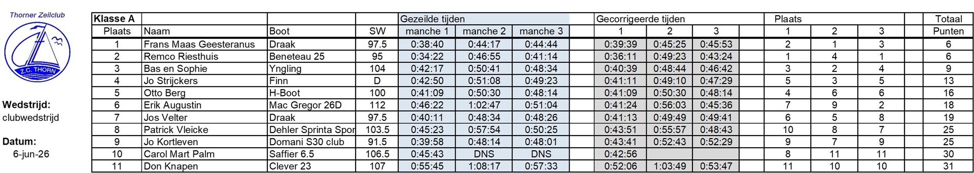 20260606-uitslag