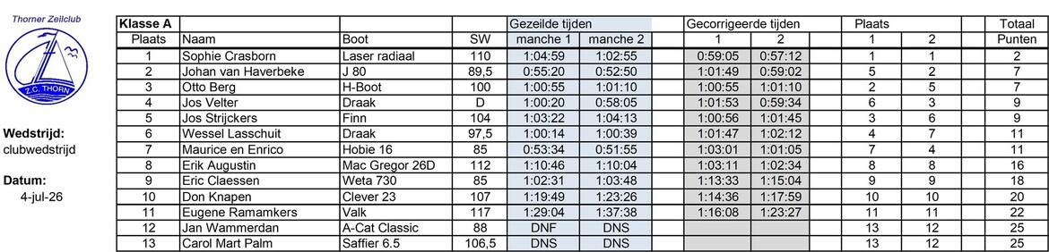20260704-uitslag