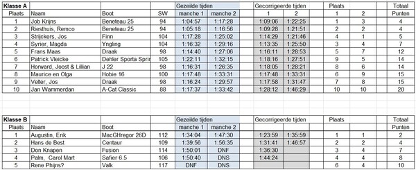 wedstrijd-20250609-update